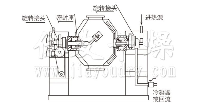 雙錐回轉(zhuǎn)真空干燥機結(jié)構(gòu)示意圖